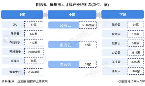 2022年杭州市云計(jì)算產(chǎn)業(yè)鏈全景深度解析 政策、現(xiàn)狀、布局與未來規(guī)劃，兼論人體干細(xì)胞技術(shù)發(fā)展的關(guān)聯(lián)與啟示