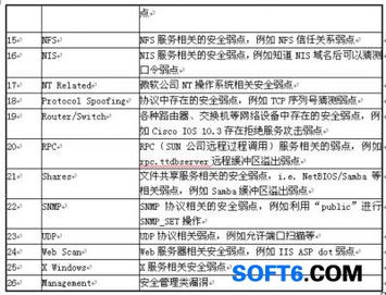 河西區(qū)政府信息網(wǎng)絡(luò)系統(tǒng)安全解決方案與軟件開(kāi)發(fā)策略
