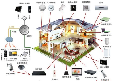 智能網(wǎng)絡(luò)設(shè)備 全屏顯示課程章節(jié)的技術(shù)實(shí)現(xiàn)與應(yīng)用展望