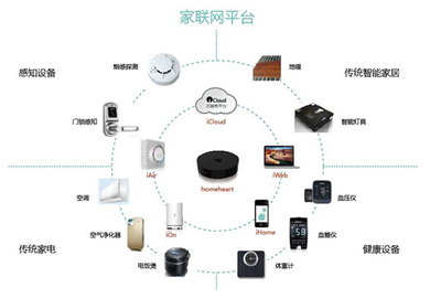 六成智能家居變雞肋，家聯國際智慧家庭完美救贖智能網絡設備